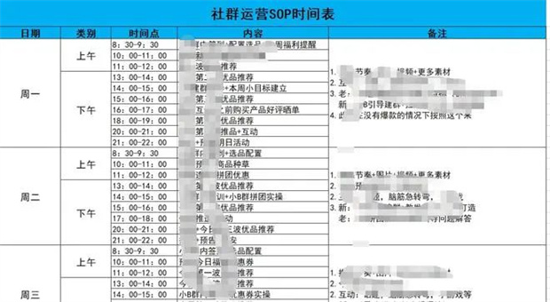 杜绝死群！手把手教你私域社群运营框架搭建4.jpg