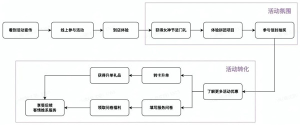 无保留分享！如何用「老带新」解决门店拓客难题？2.jpg