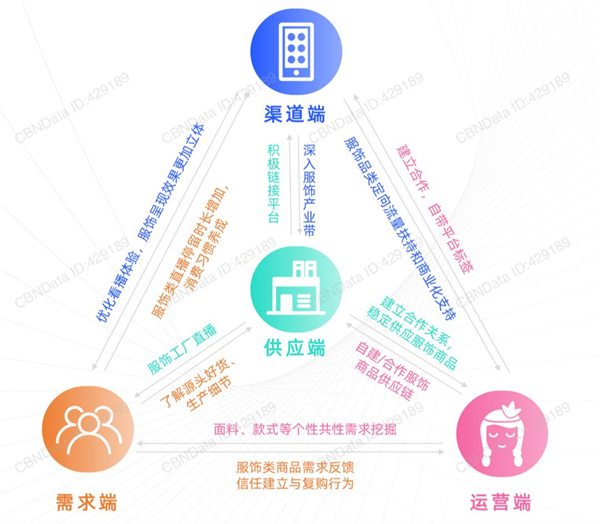 破解流量焦虑，服饰行业如何找到解法？2.jpg