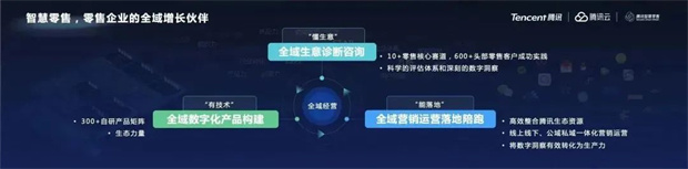 未来零售企业的增长秘密，藏在「全域经营」里4.jpg
