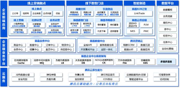 未来零售企业的增长秘密，藏在「全域经营」里8.png