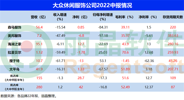 疫情下我国休闲服饰持续低迷，为何优衣库却大杀四方？3.png