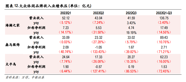 疫情下我国休闲服饰持续低迷，为何优衣库却大杀四方？5.png