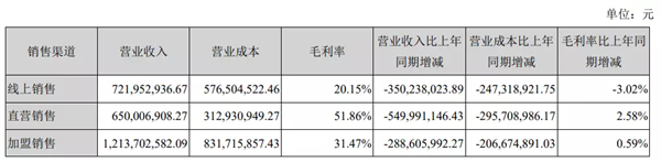 疫情下我国休闲服饰持续低迷，为何优衣库却大杀四方？9.png