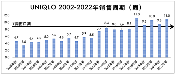 疫情下我国休闲服饰持续低迷，为何优衣库却大杀四方？11.png