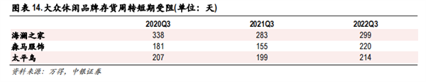 疫情下我国休闲服饰持续低迷，为何优衣库却大杀四方？12.png