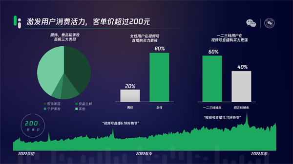 直播销量一年涨8倍！2023视频号增长关键词：公私域联动2.png