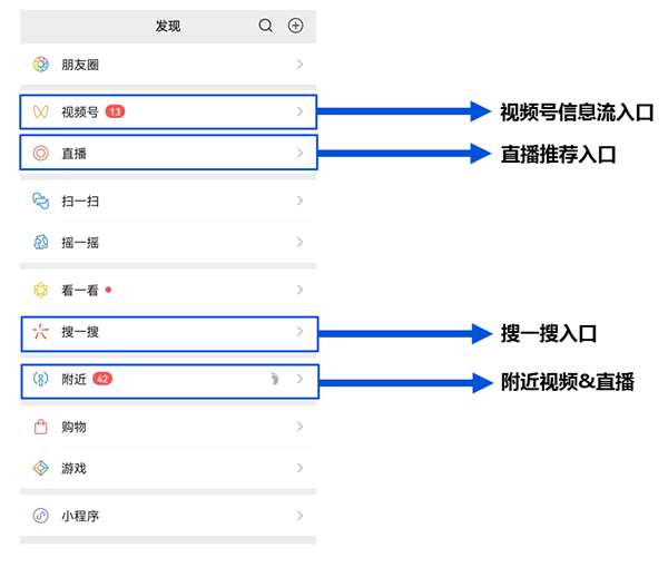 直播销量一年涨8倍！2023视频号增长关键词：公私域联动3.png