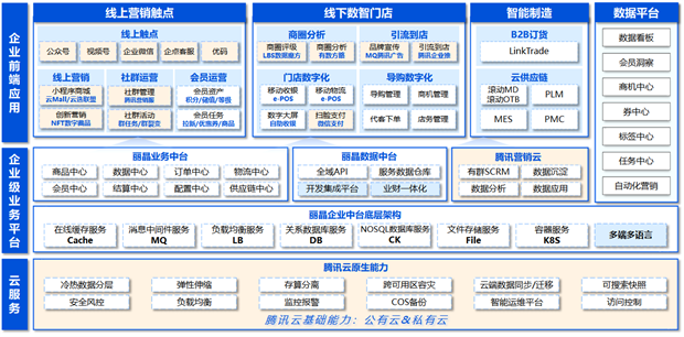 喜讯！丽晶软件获评2022年广东省“专精特新”中小企业4.png