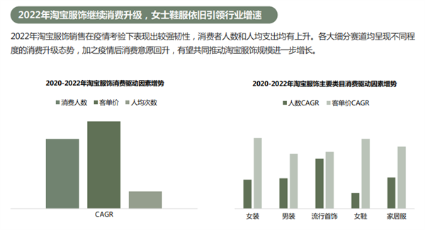 2023淘宝服饰行业春夏趋势白皮书发布1.png