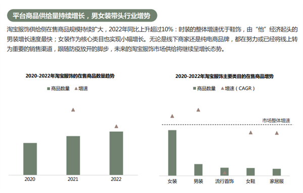 2023淘宝服饰行业春夏趋势白皮书发布1-2.png