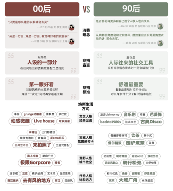 2023淘宝服饰行业春夏趋势白皮书发布2.png