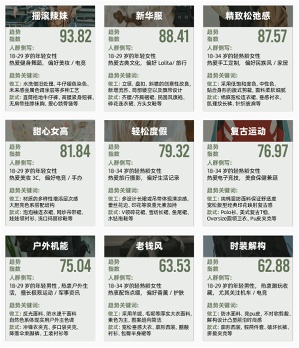 2023淘宝服饰行业春夏趋势白皮书发布3.png