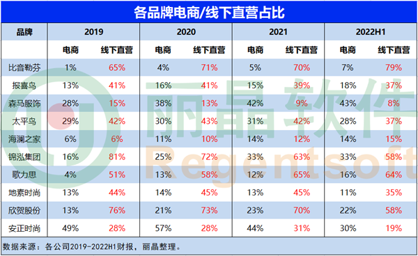 圈粉2000万、90%流量来自线下：名创优品如何基于门店造私域？6.png