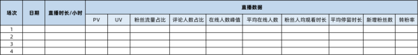 2023年新手怎么做直播带货5：直播复盘要看哪些维度数据？.png