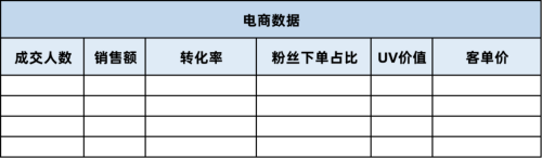 2023年新手怎么做直播带货5：直播复盘要看哪些维度数据？2.png