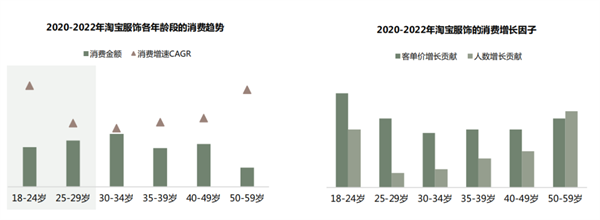 2023春夏服装趋势预测！小众时尚品类正成为主流~2.png