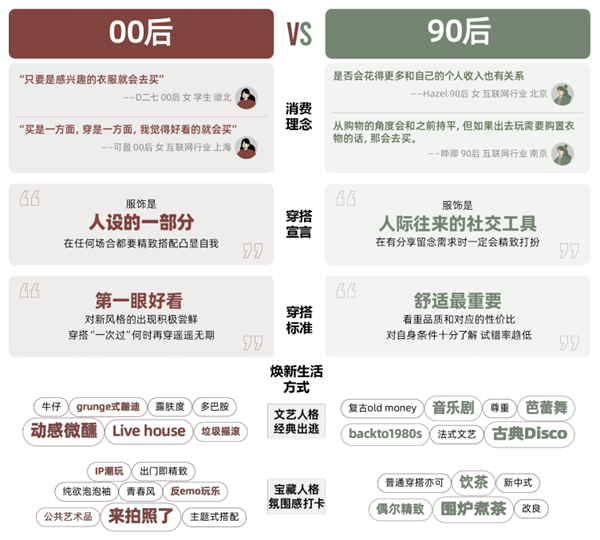 2023春夏服装趋势预测！小众时尚品类正成为主流~3.png