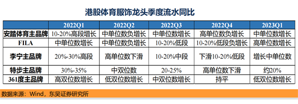 服装行业2023一季度业绩明显好转，某高端女装暴涨149%！2.png