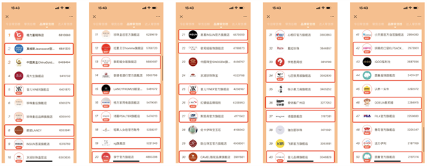 这个618带货榜，谁是鞋服行业品牌“冲榜王”？1.png