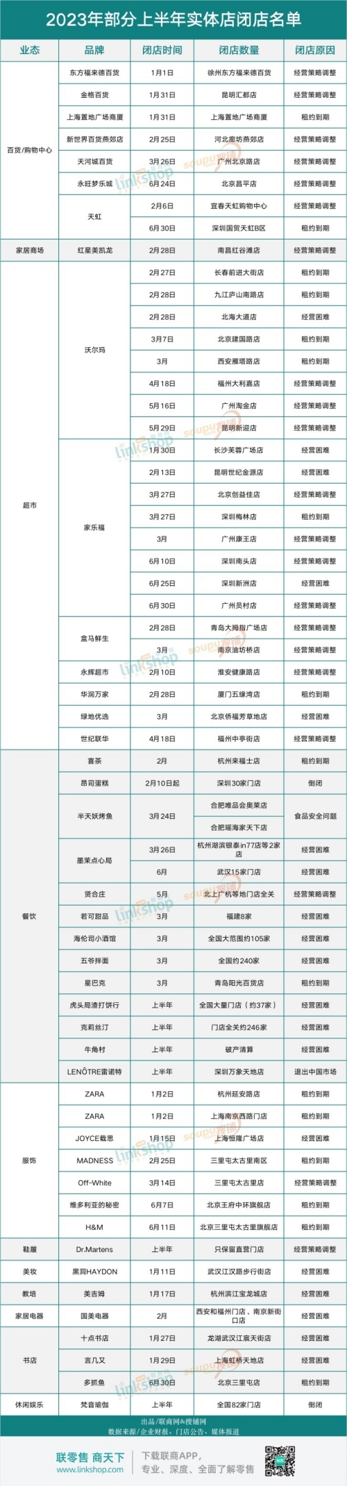 疫情后遗症影响？2023年最新实体店闭店名单.jpg